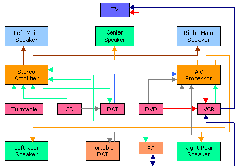 Schematic display of the connections in my equipment